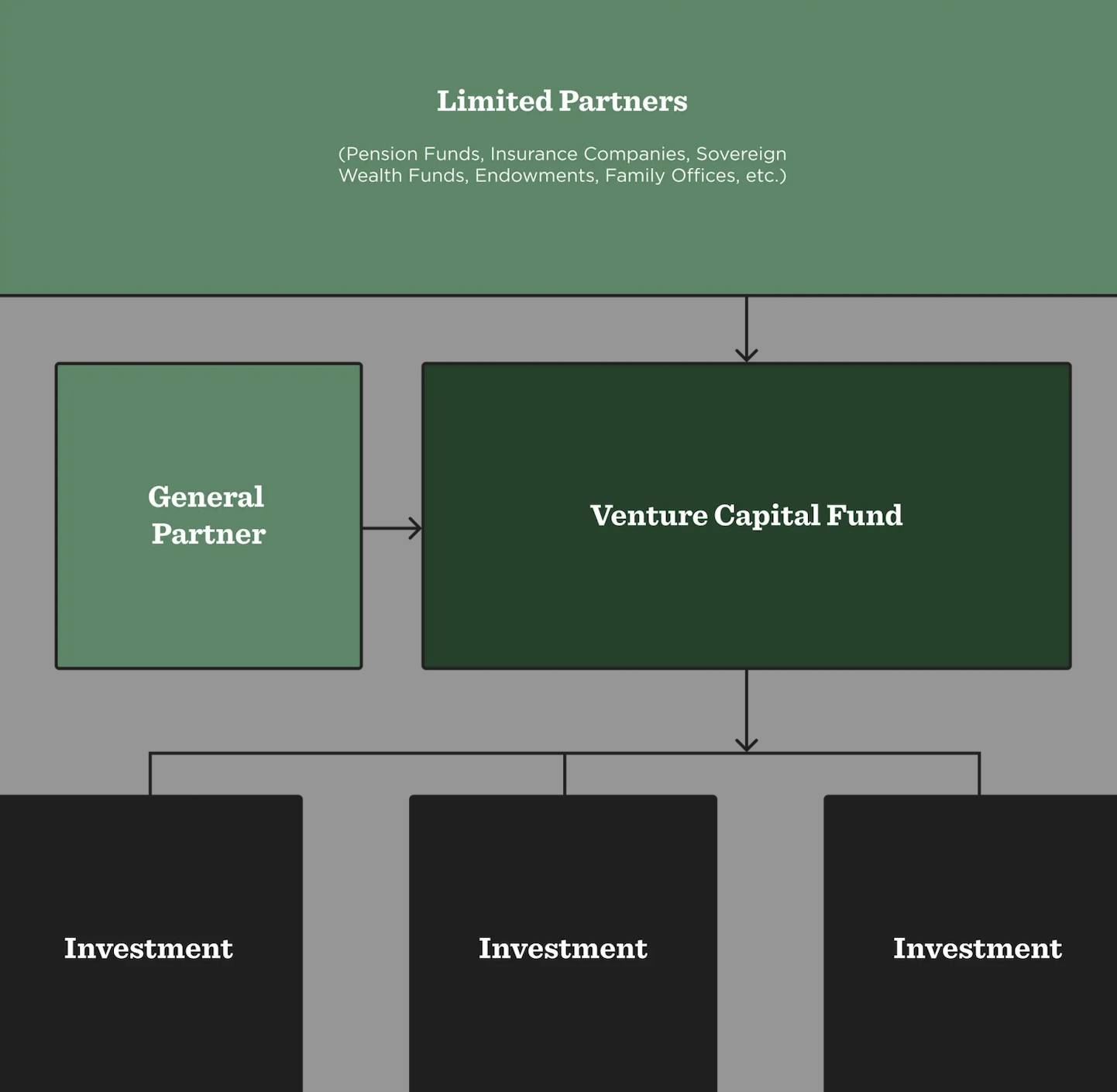 What Is Venture Capital? How It Works Explained | 1440 | 1440